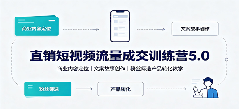 短视频流量成交训练：商业内容定位，文案故事创作，粉丝筛选产品转化教学